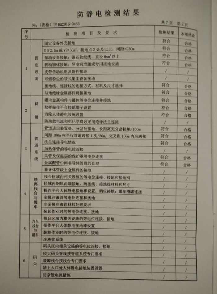 防静电检测报告4