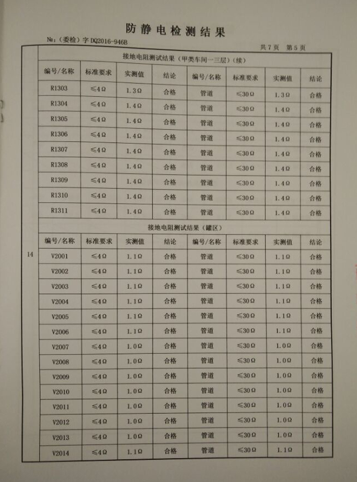 防静电检测报告7